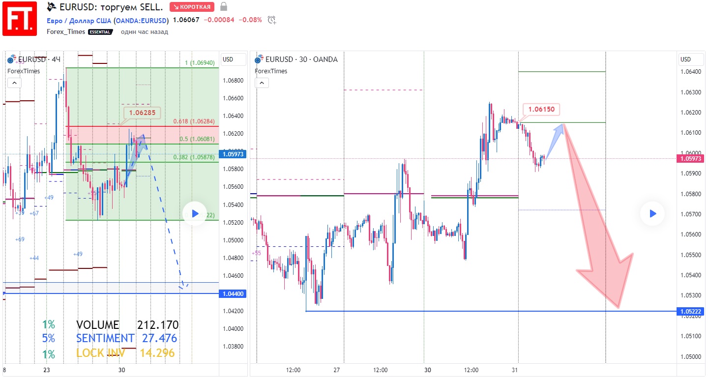 EURUSD
