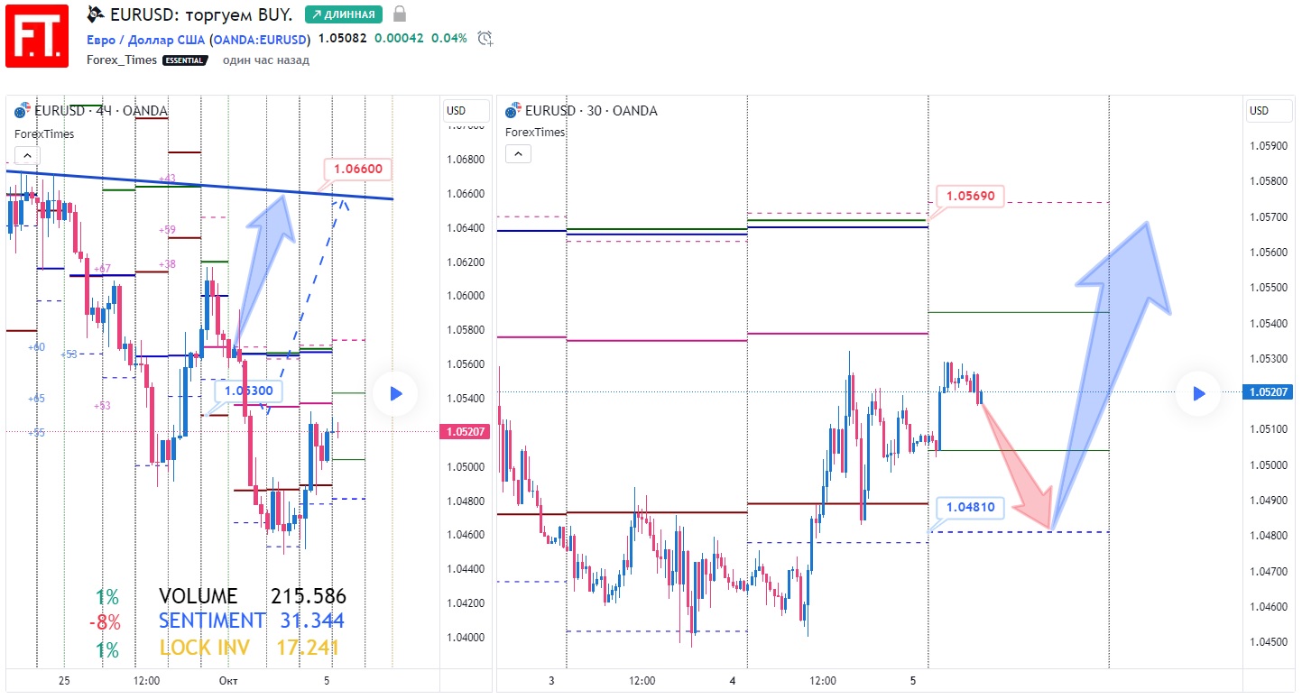 EURUSD