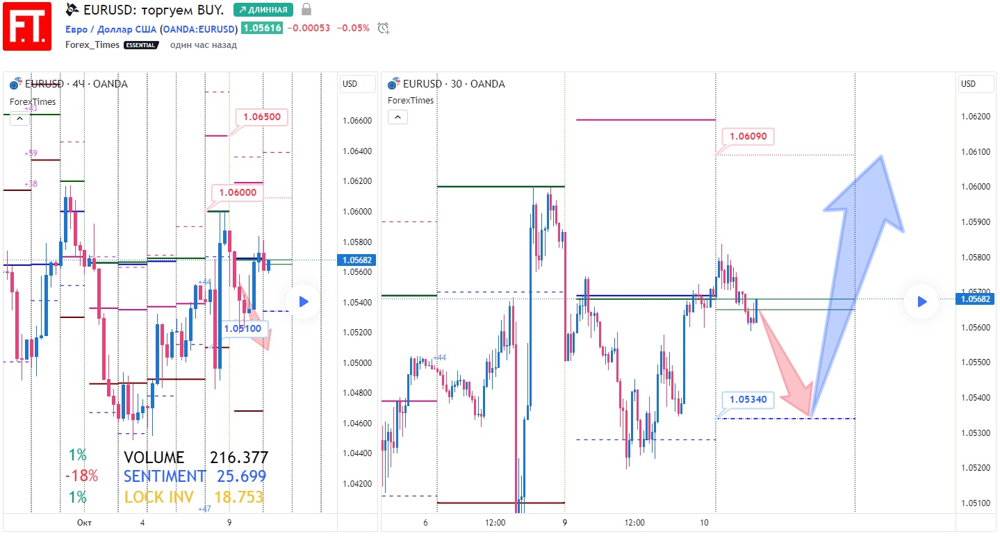 EURUSD