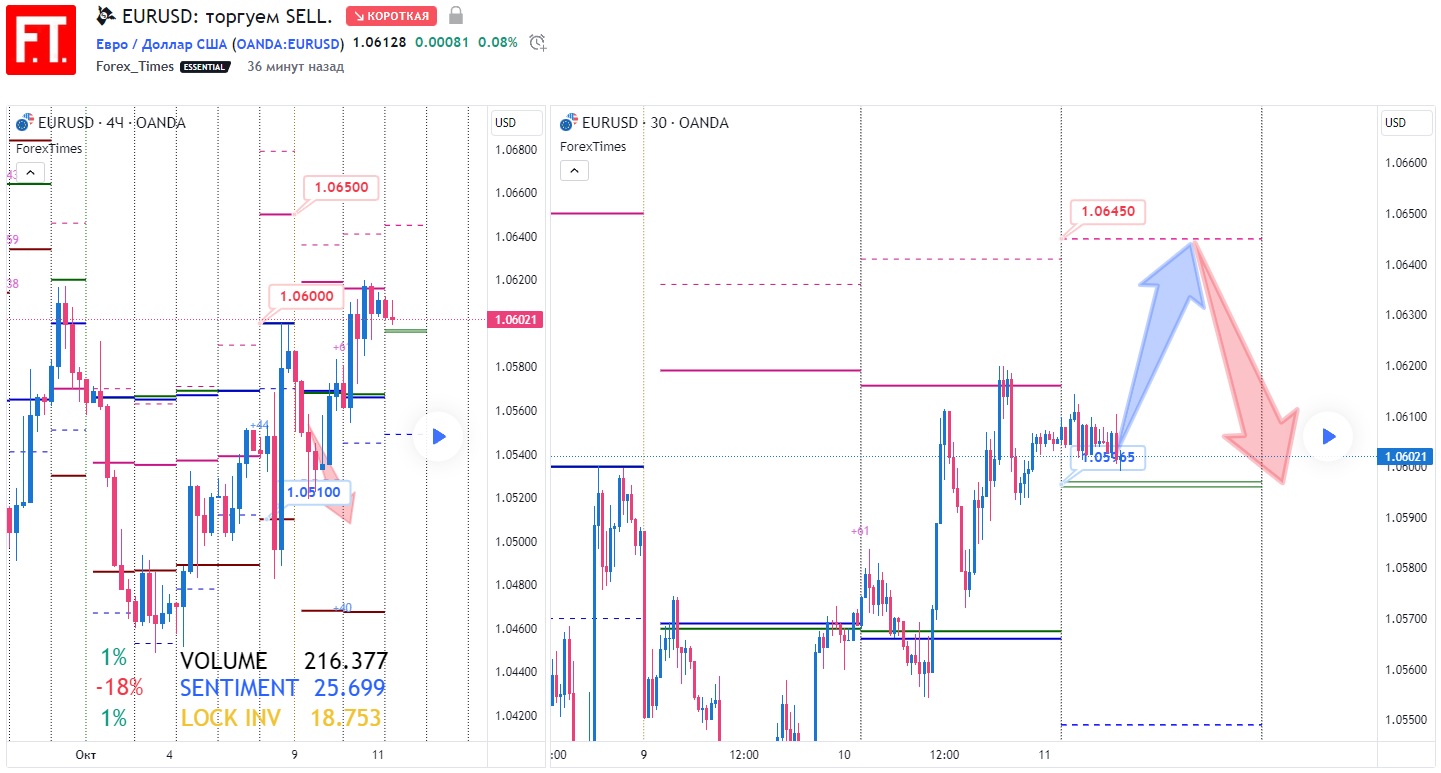 EURUSD