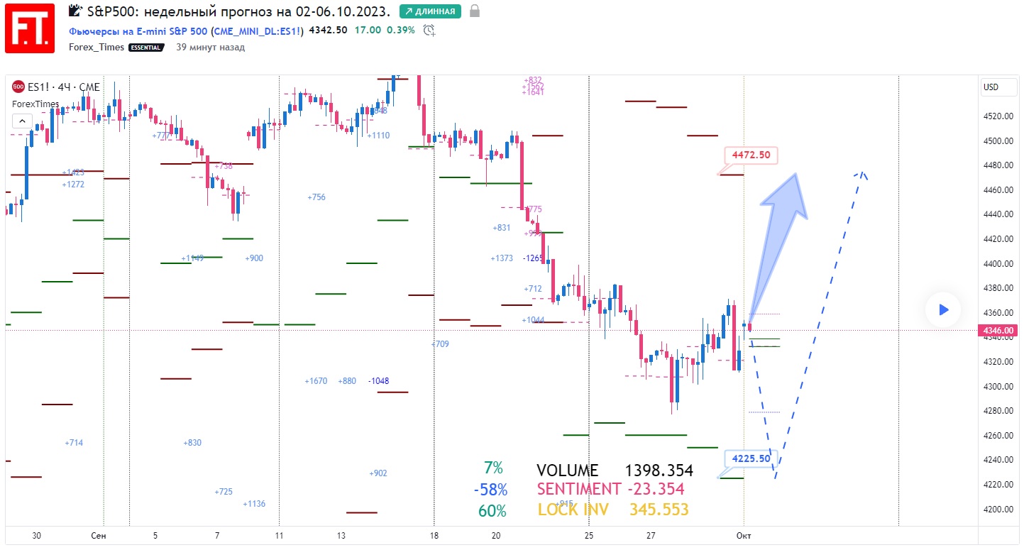 SP500