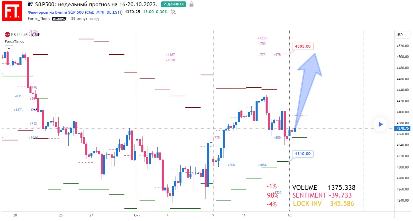 SP500