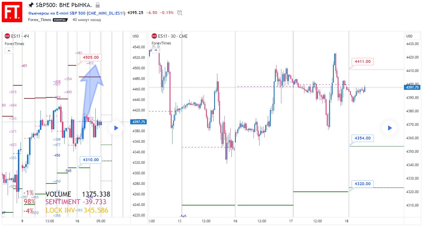 SP500