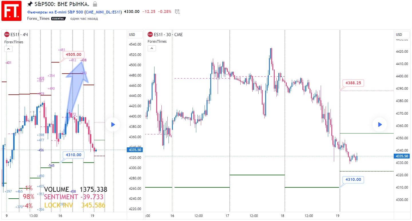 SP500