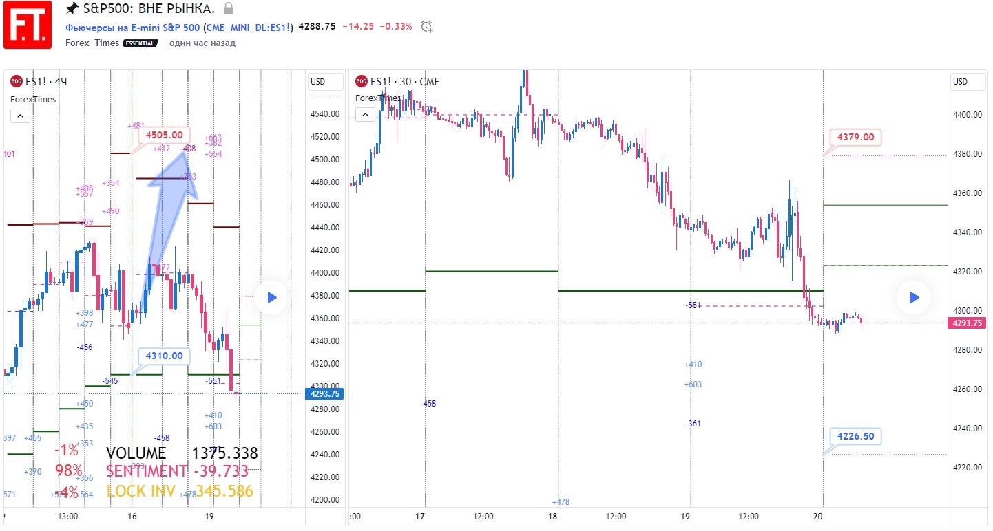 SP500
