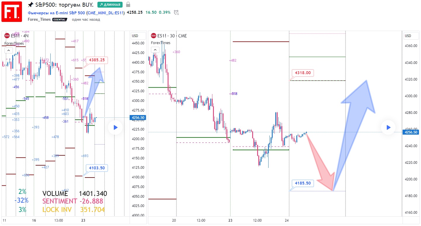 SP500