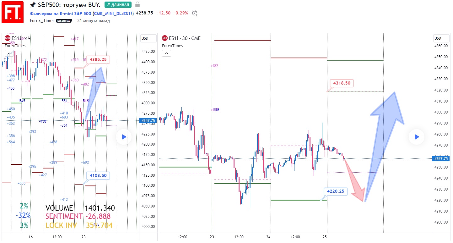 SP500