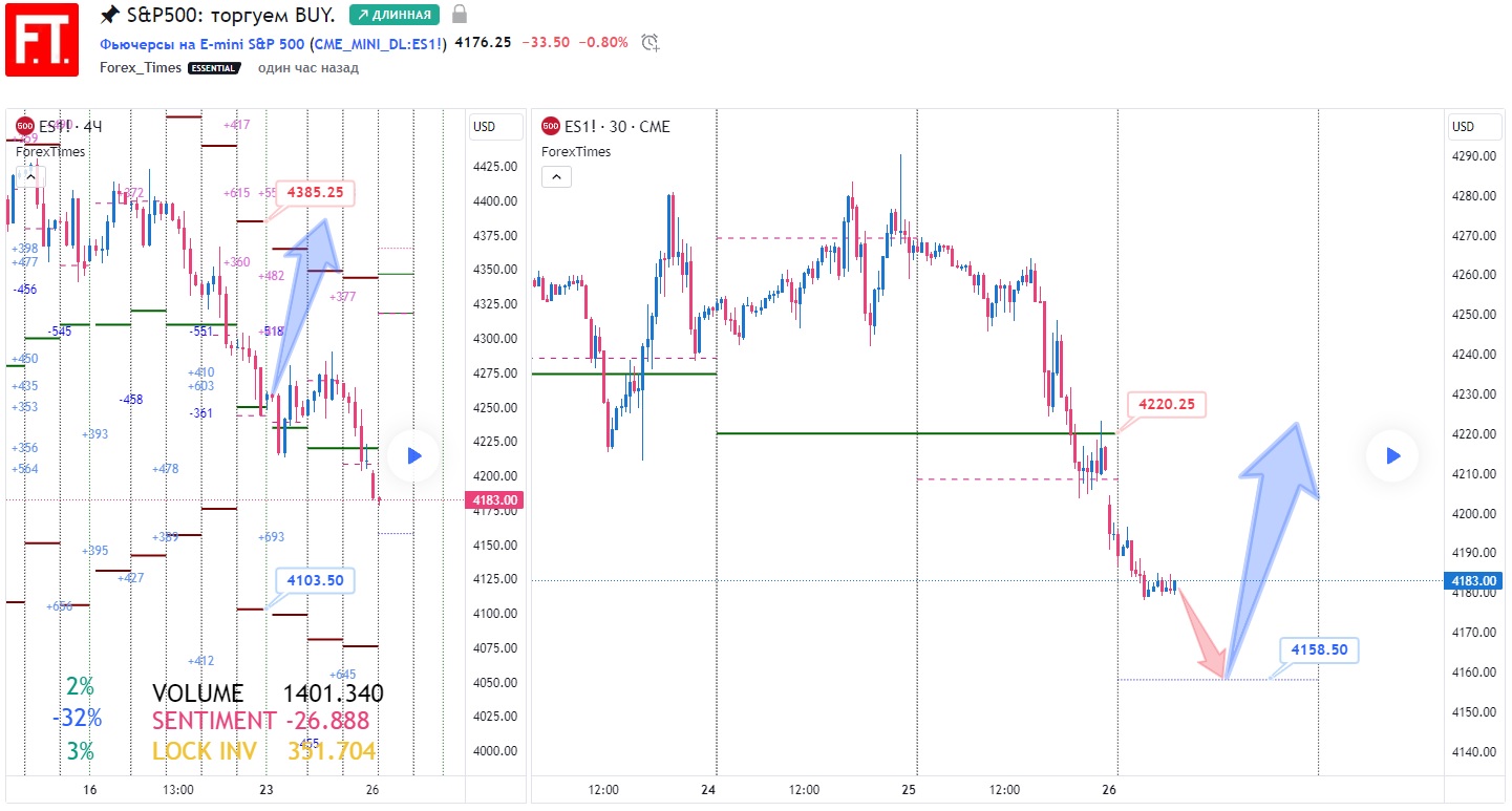 SP500