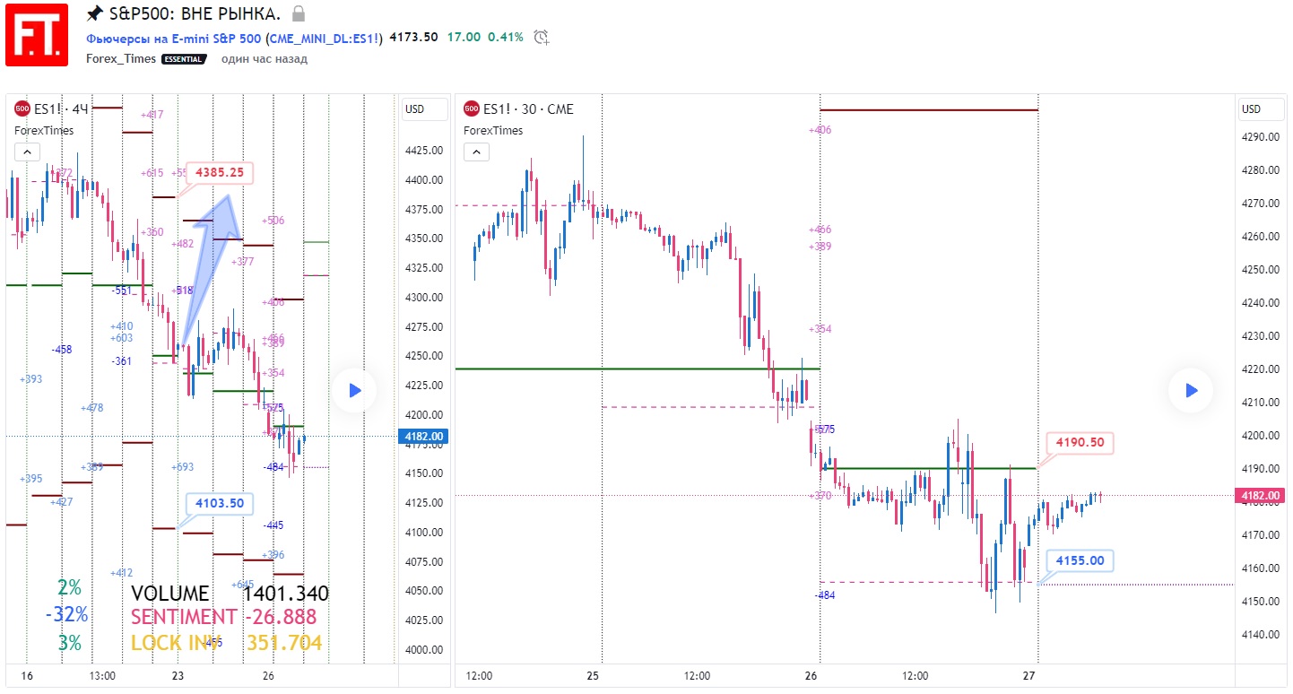 SP500
