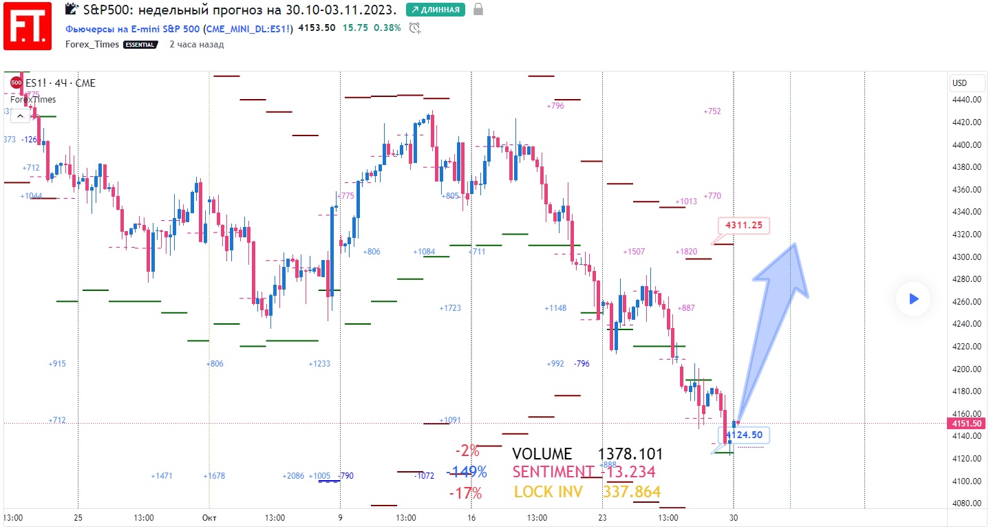 SP500