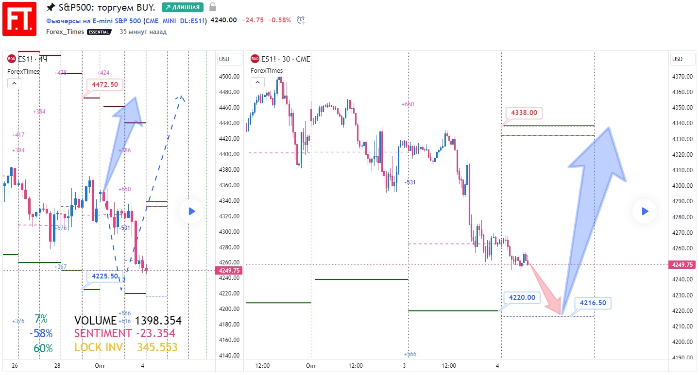 SP500