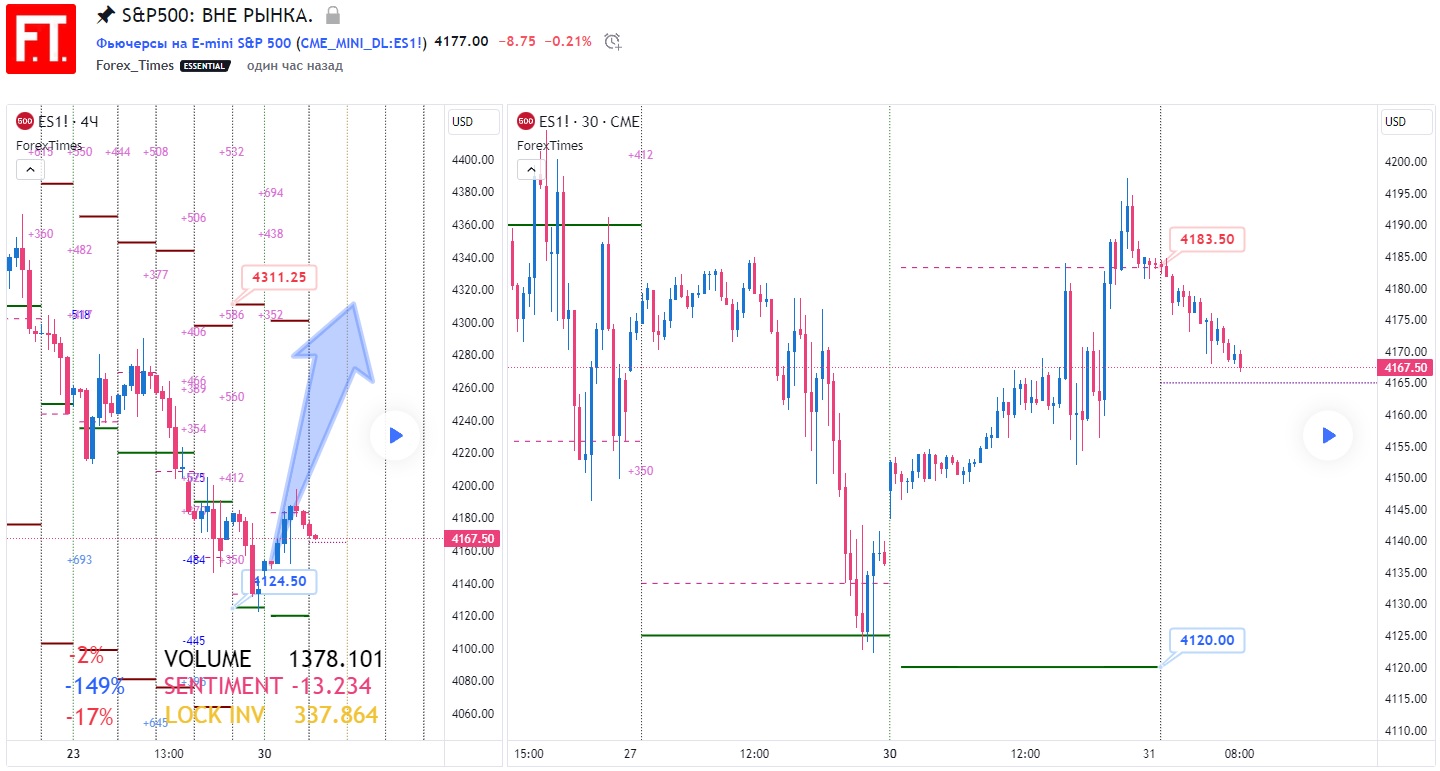 SP500
