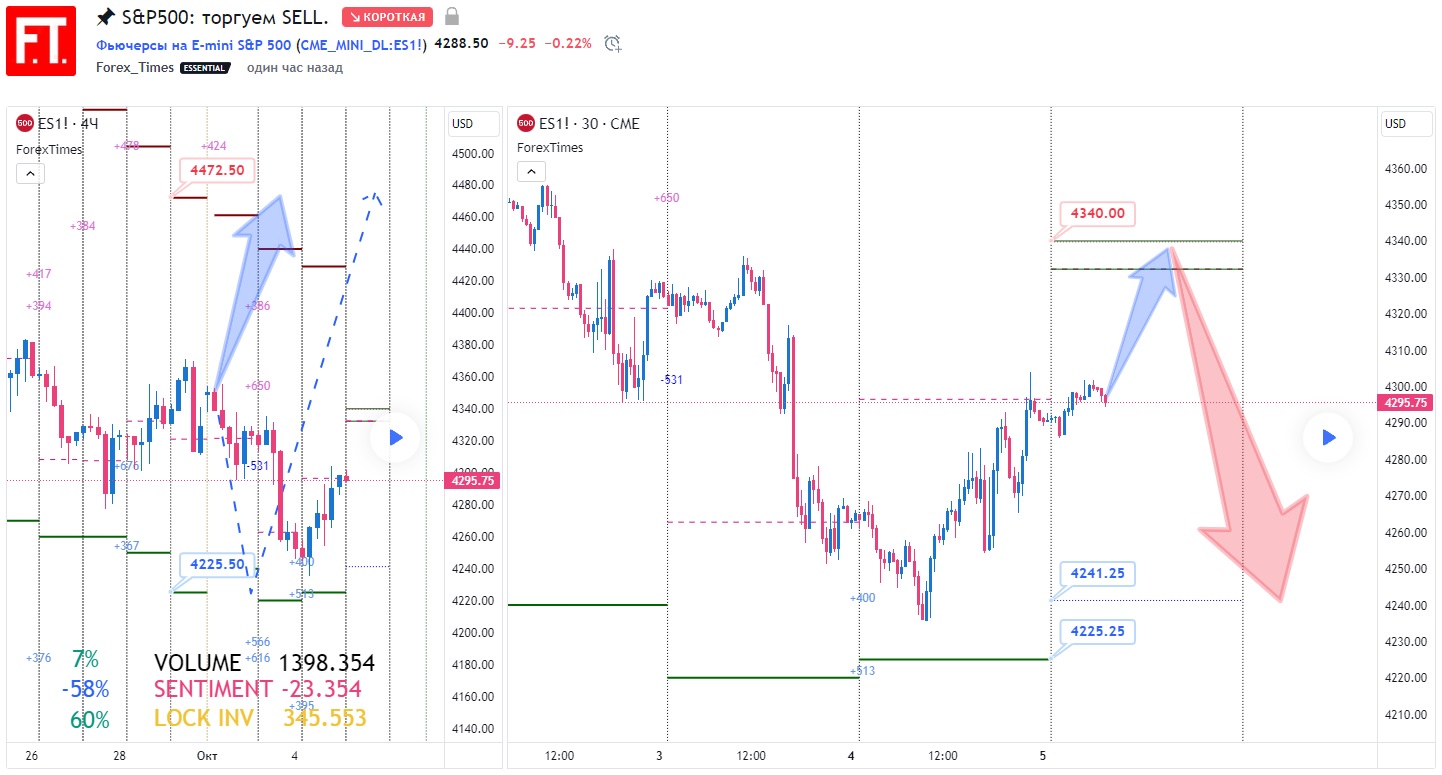 SP500