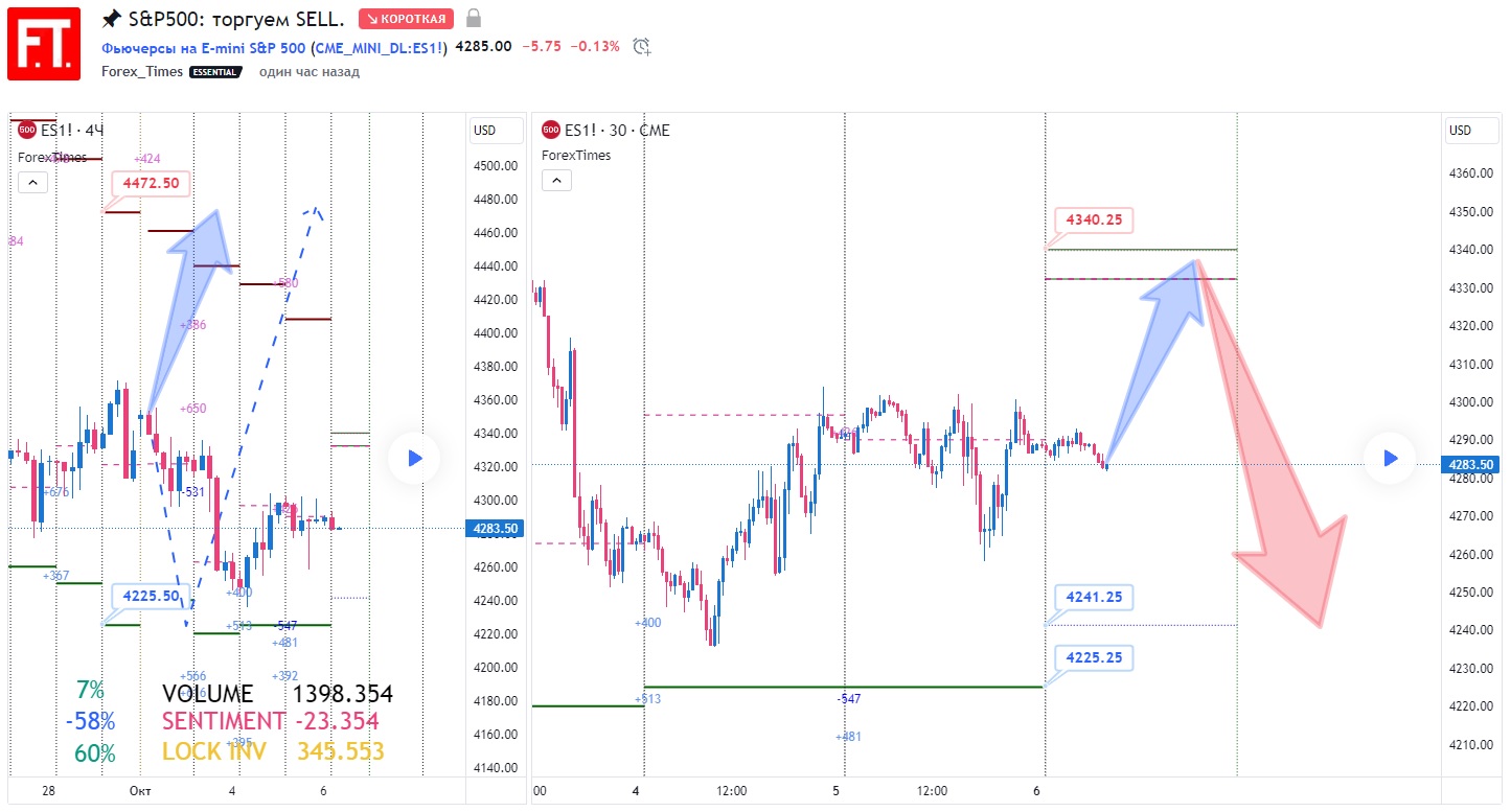 SP500