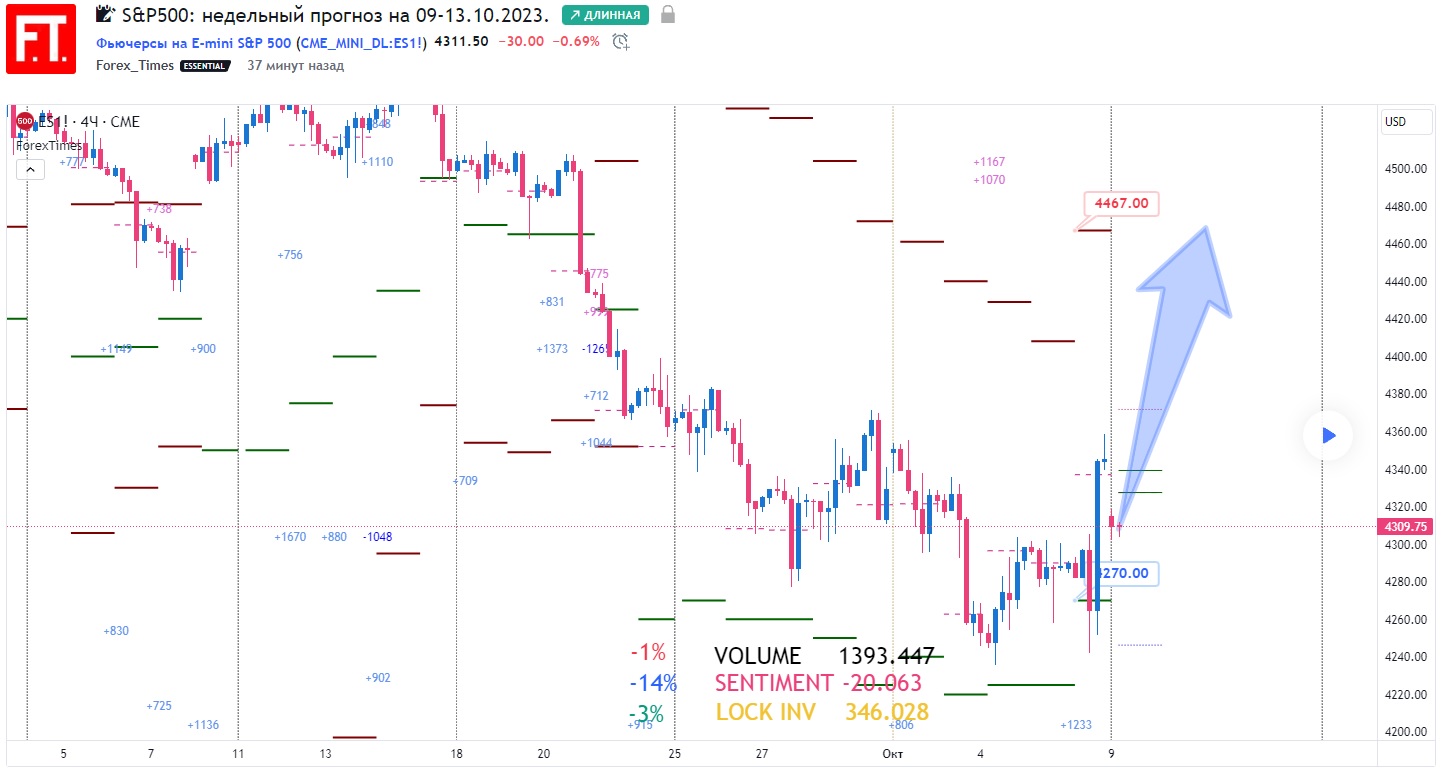 SP500