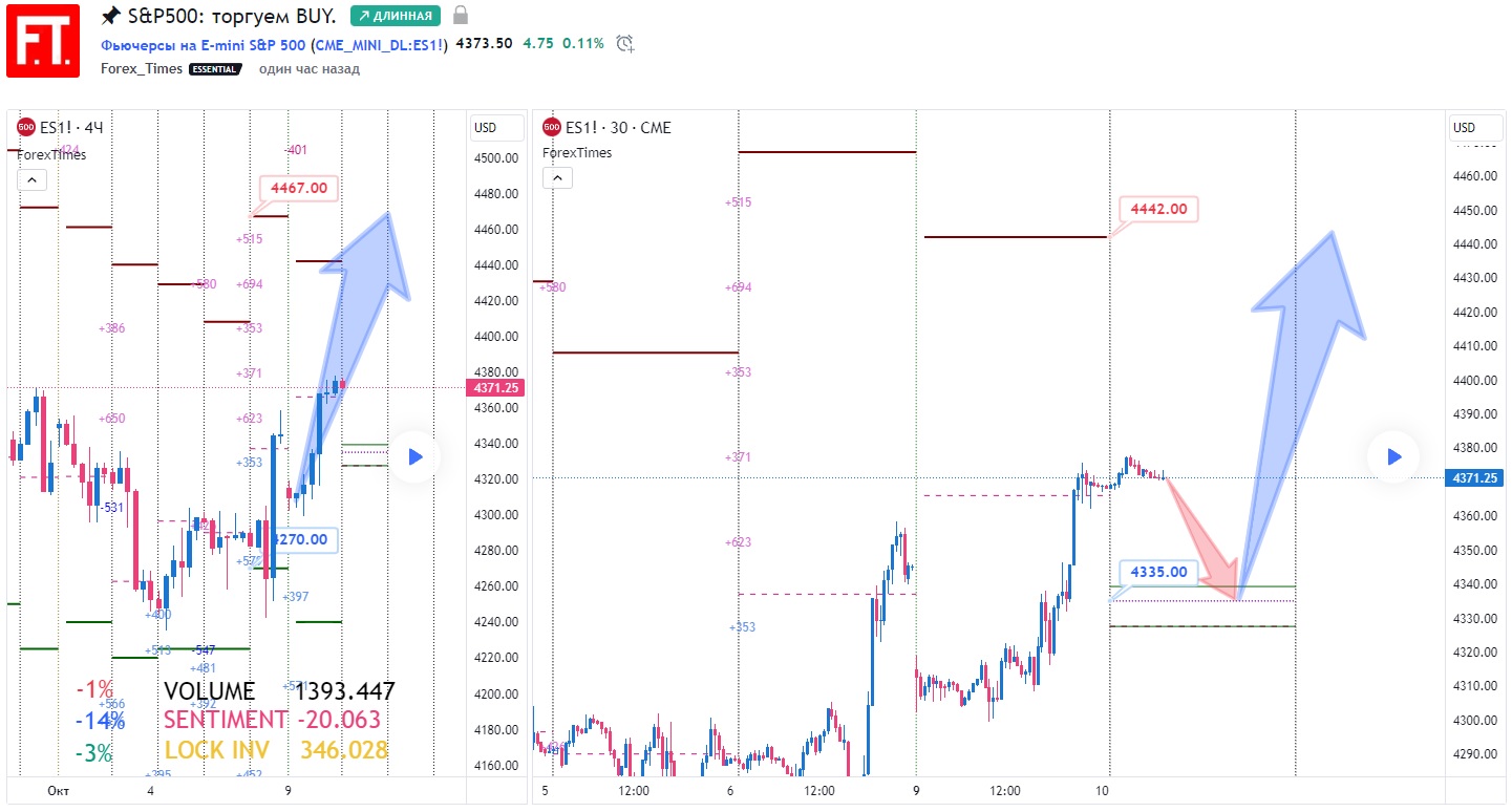 SP500