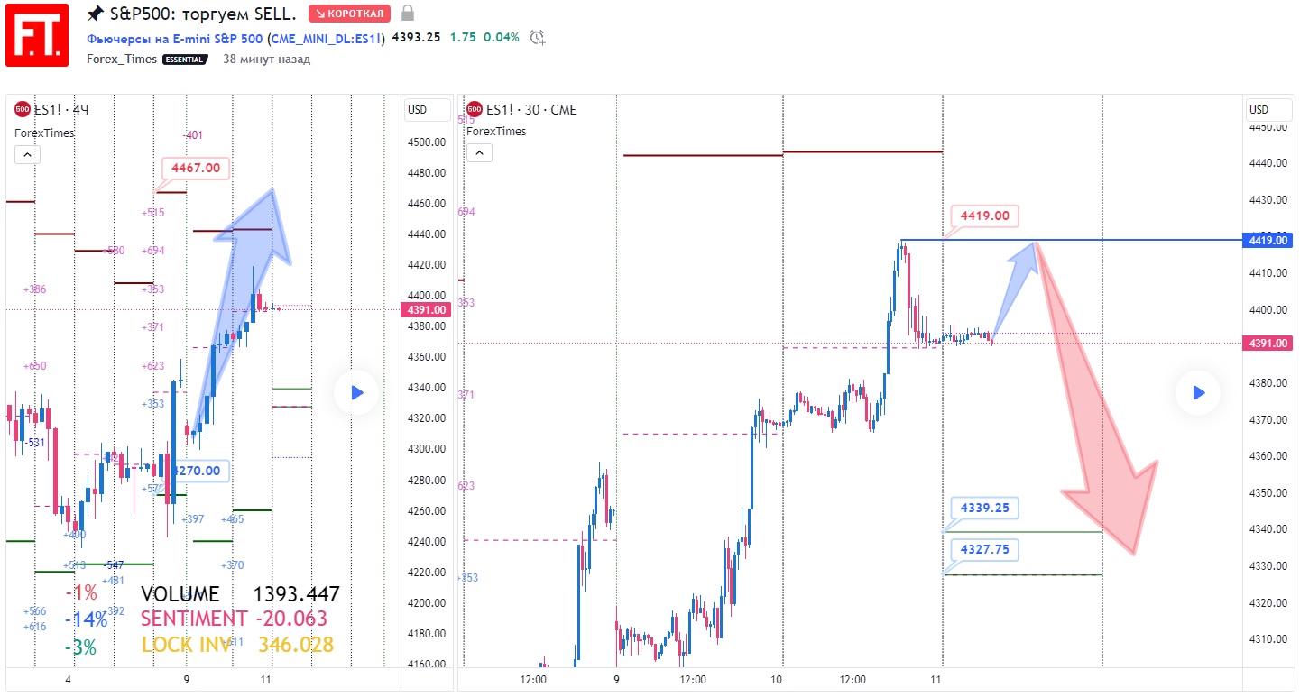 SP500