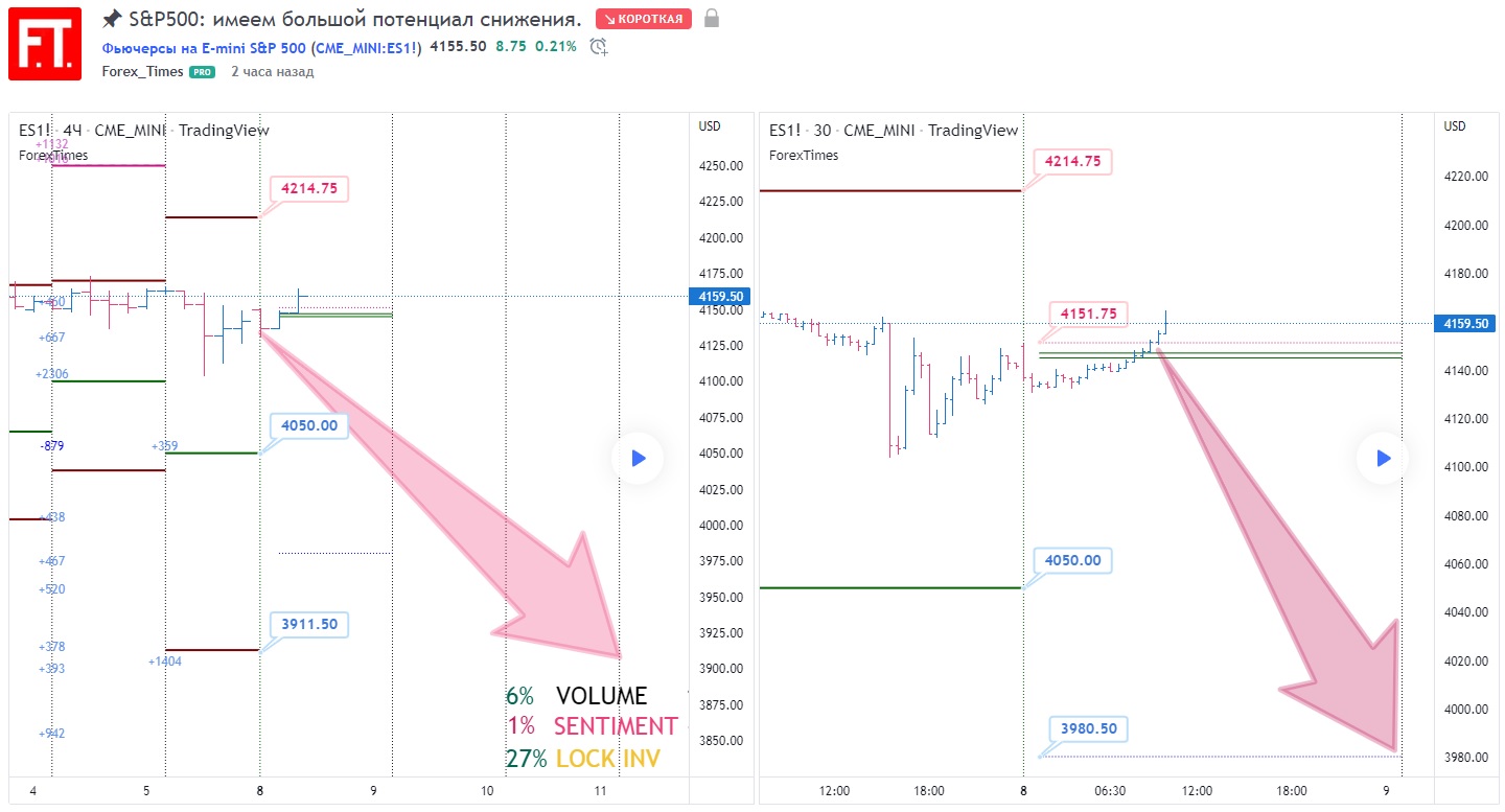 SP500