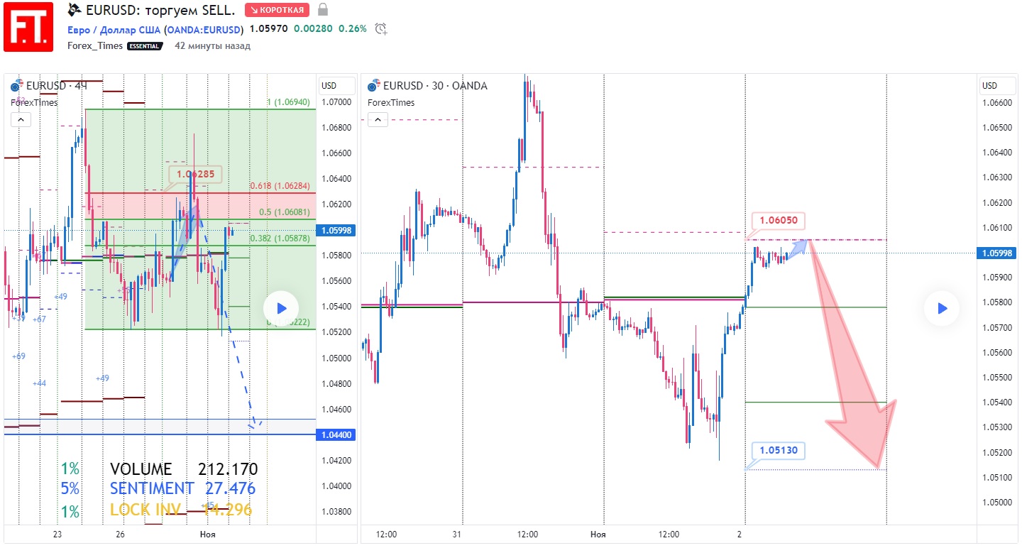 EURUSD