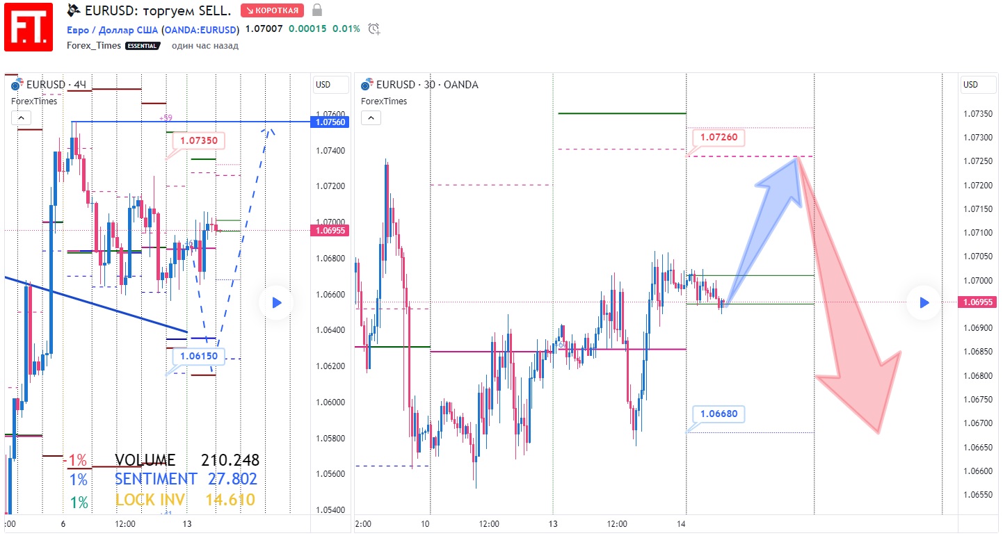 EURUSD