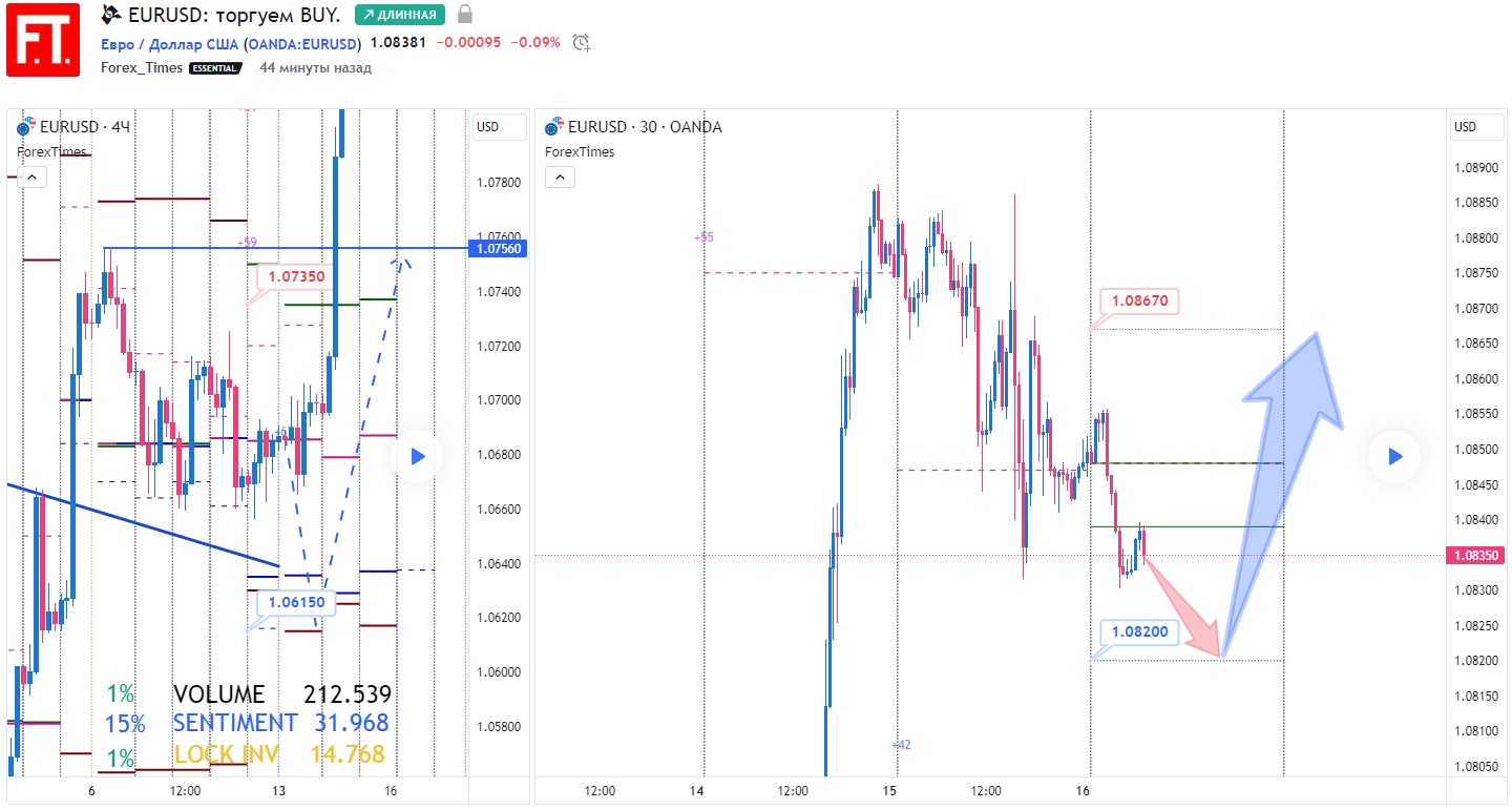 EURUSD