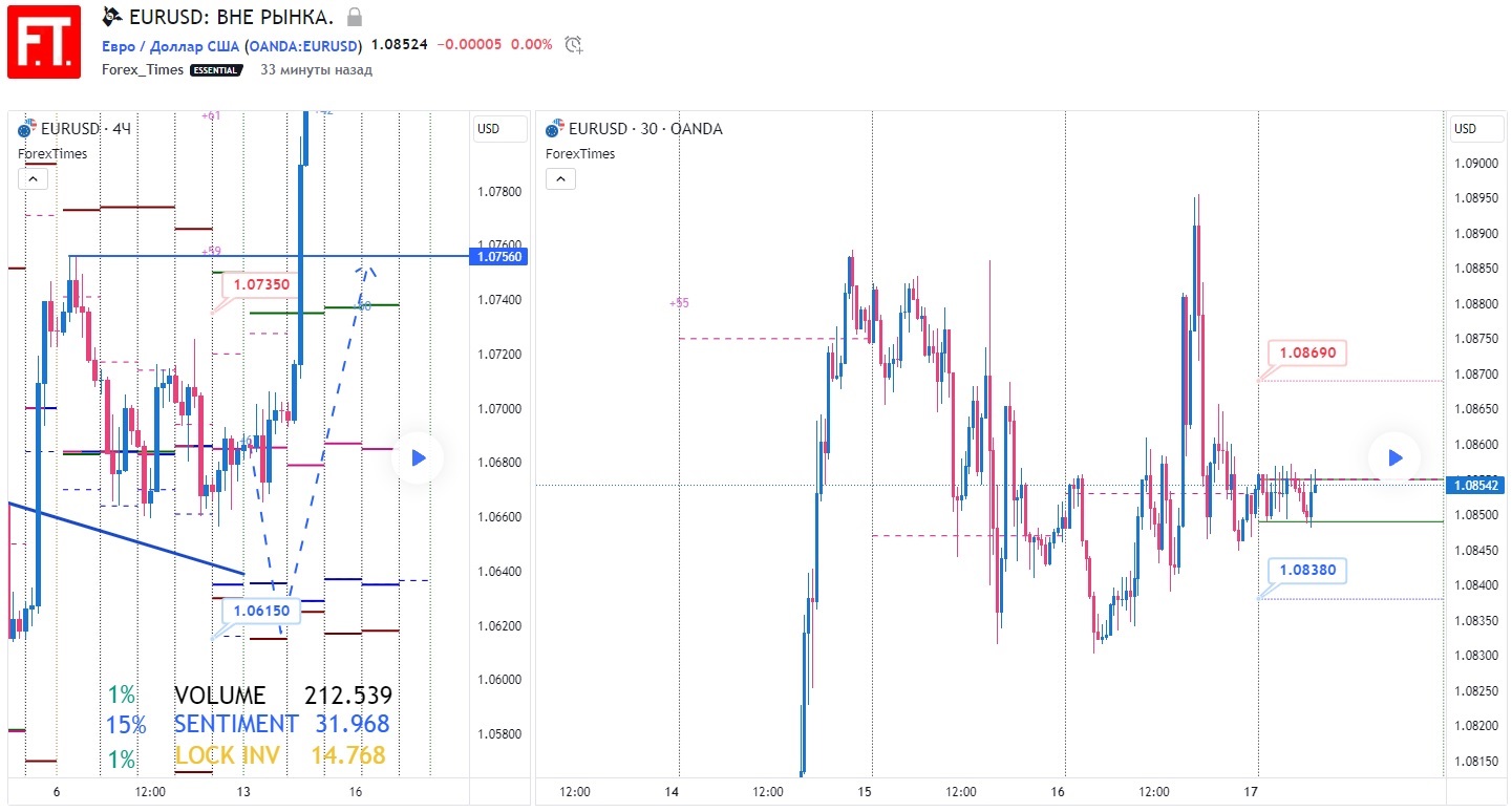 EURUSD
