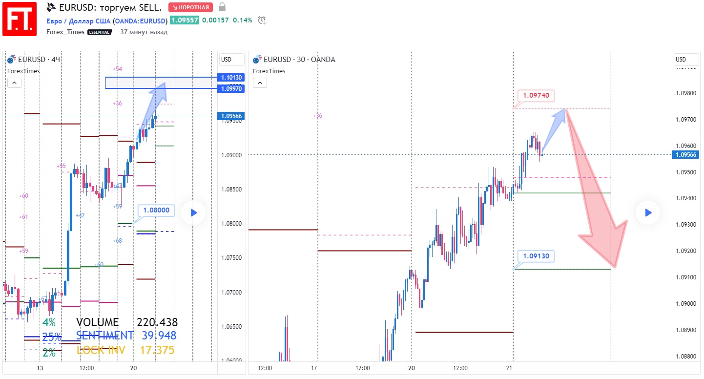 EURUSD