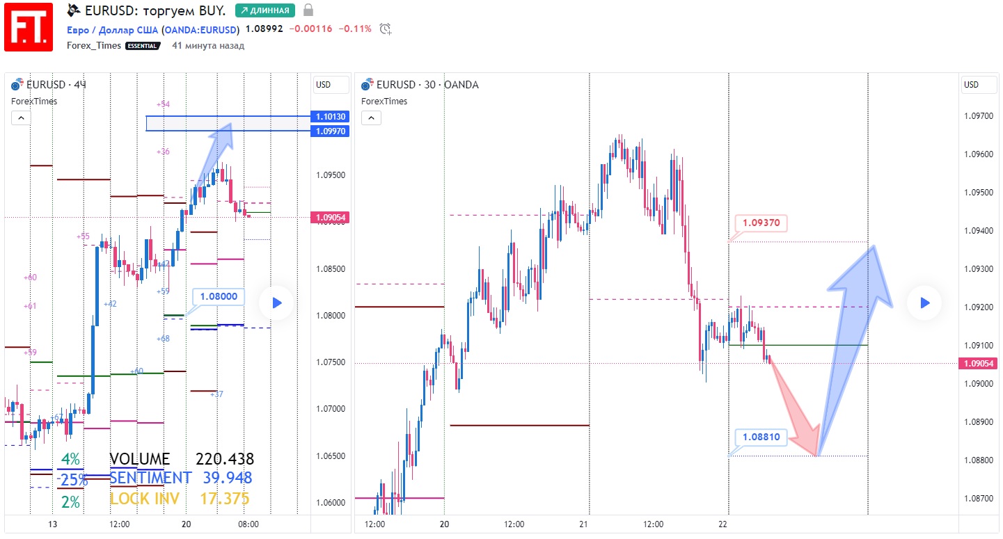 EURUSD
