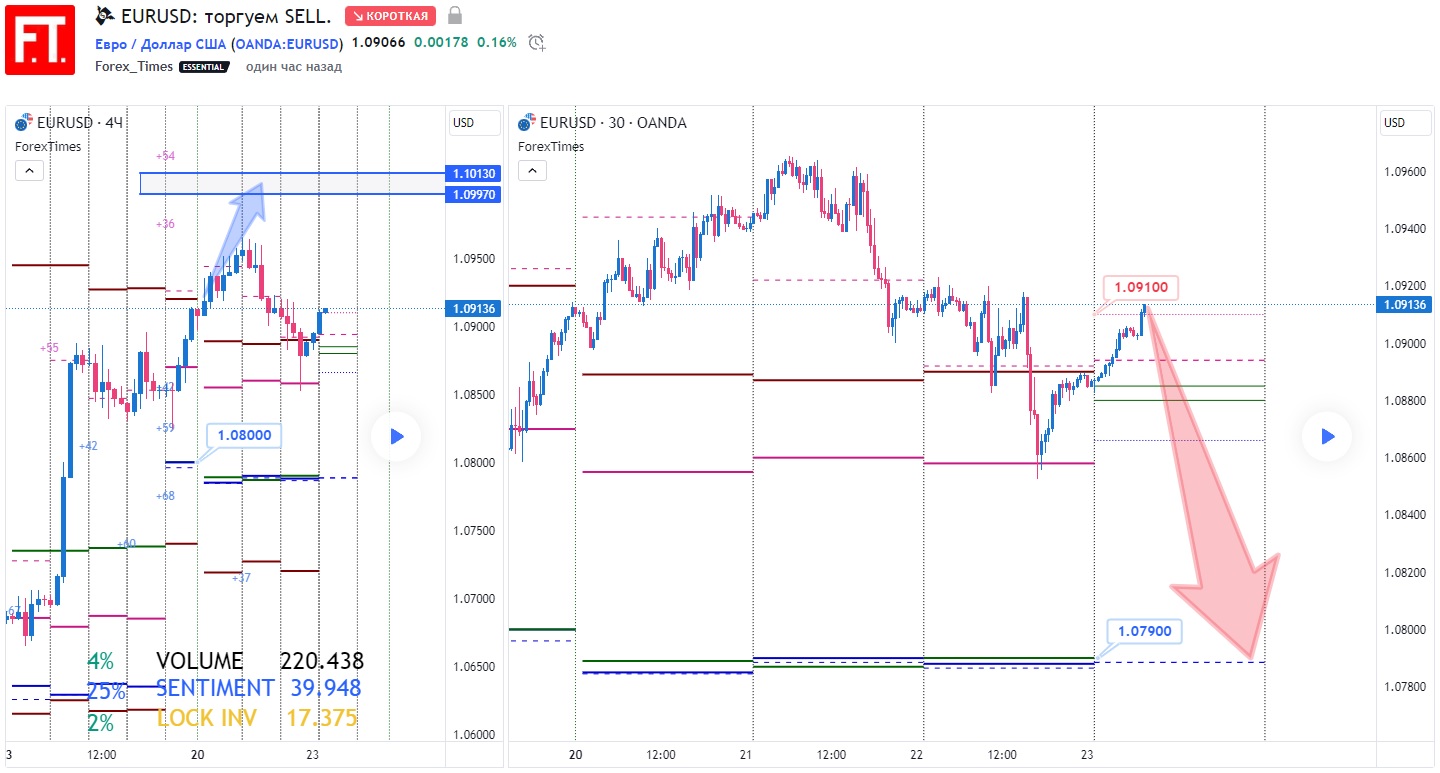EURUSD