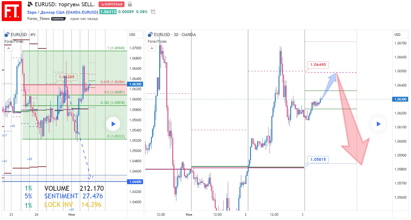 EURUSD