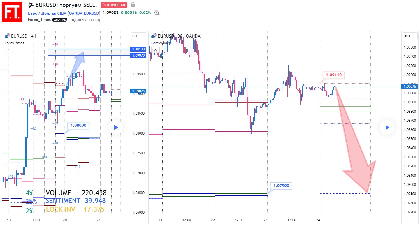 EURUSD