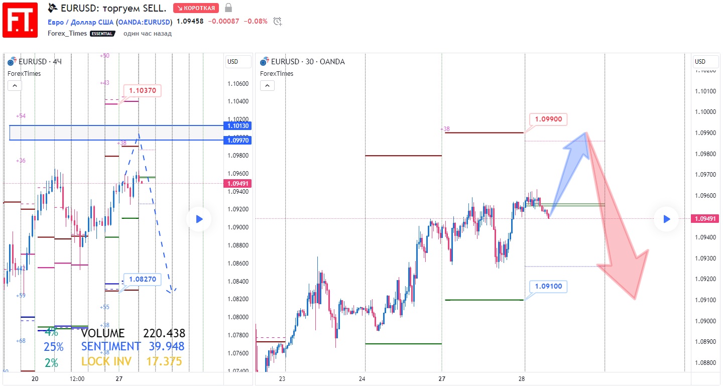 EURUSD