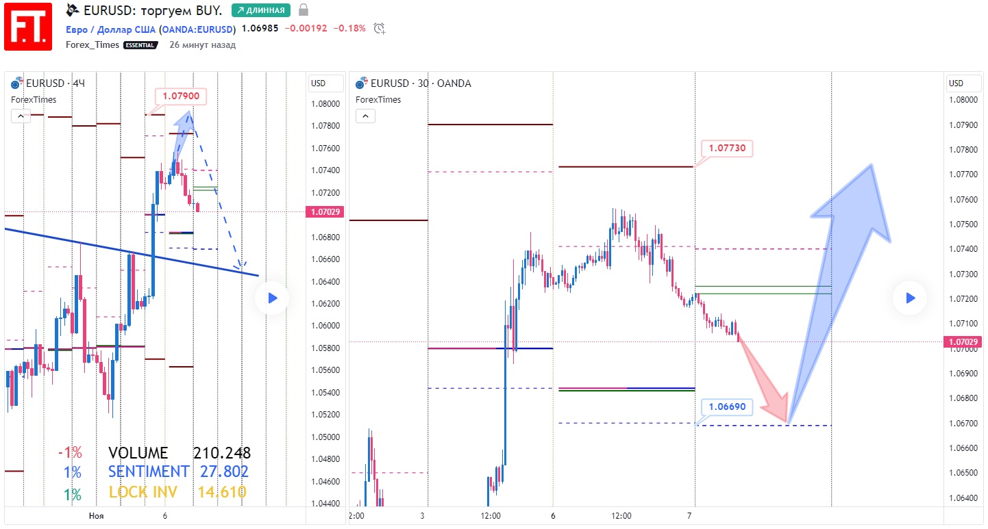 EURUSD