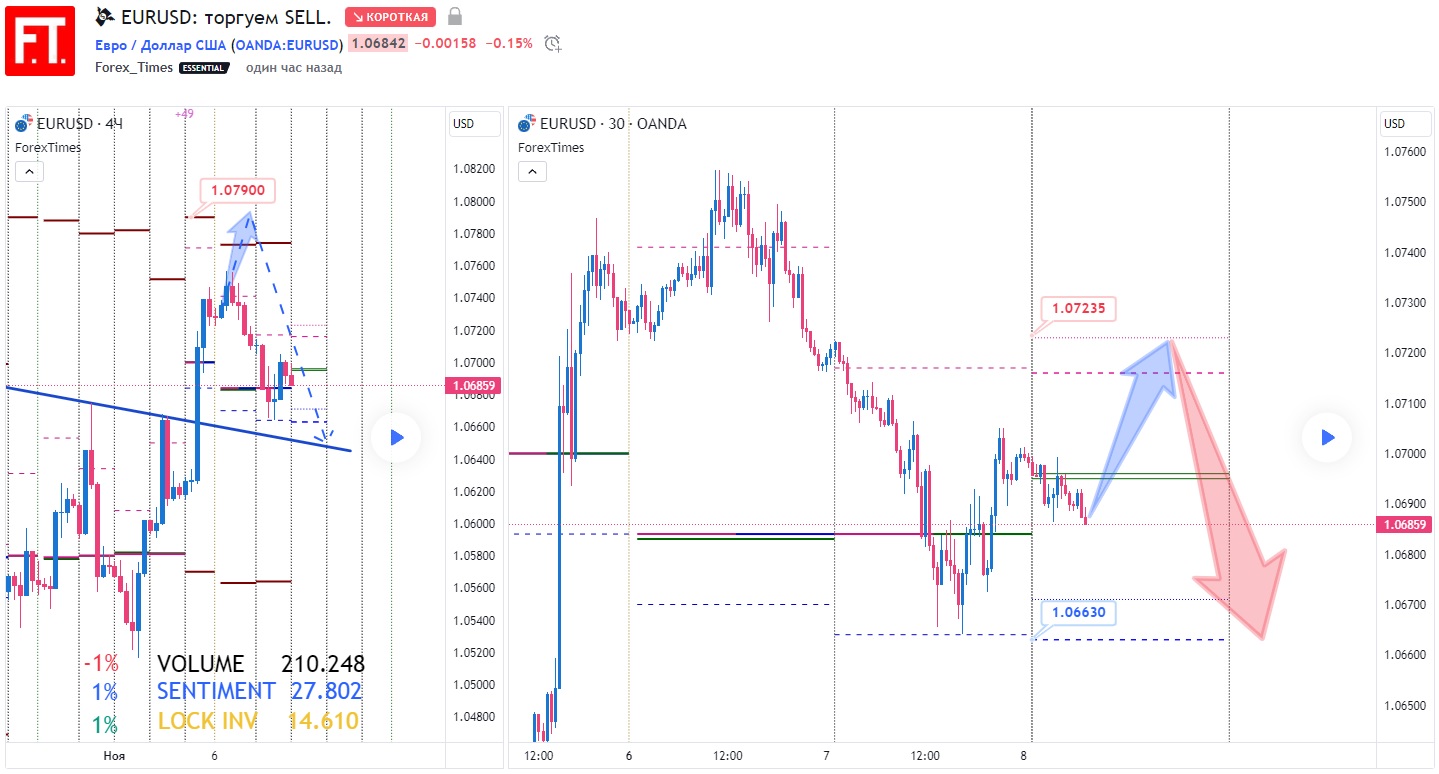 EURUSD