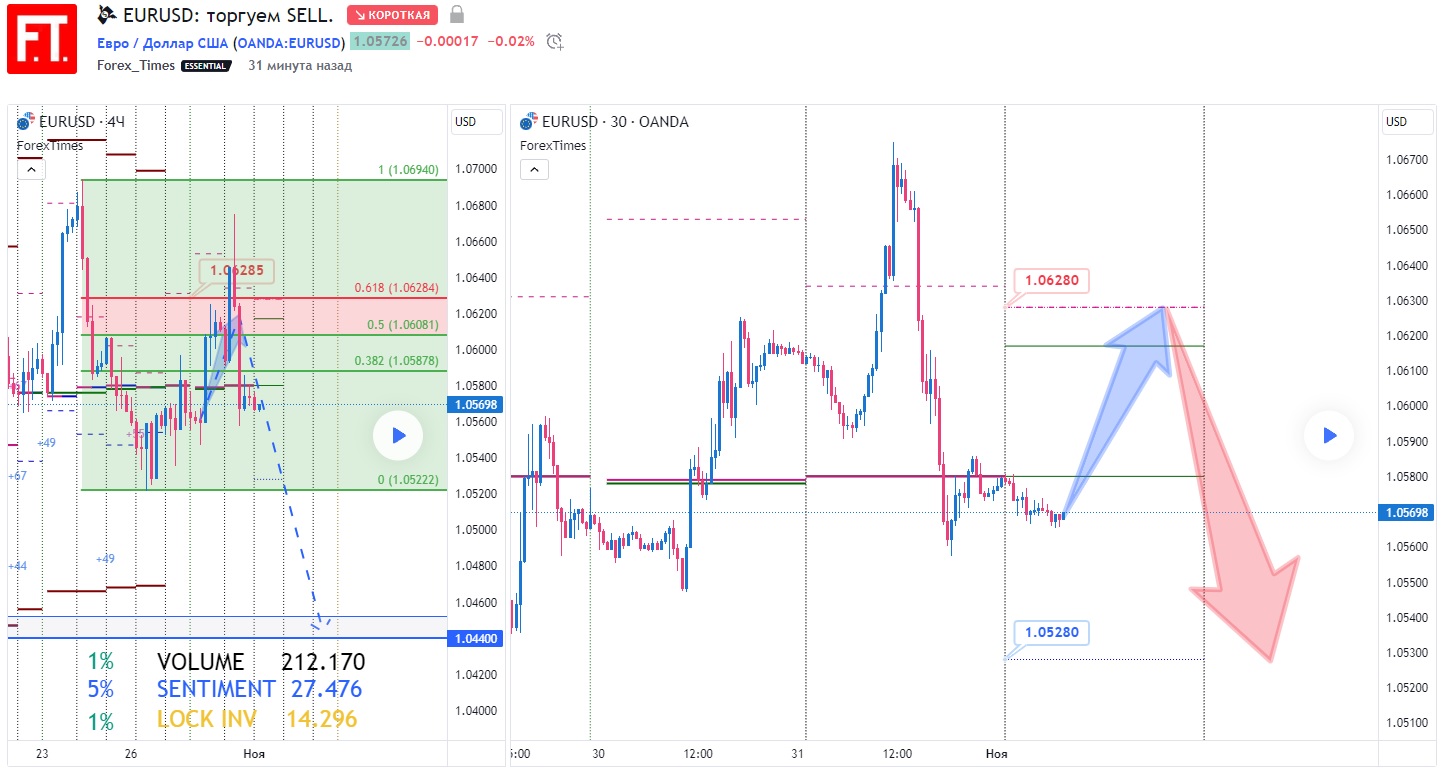 EURUSD