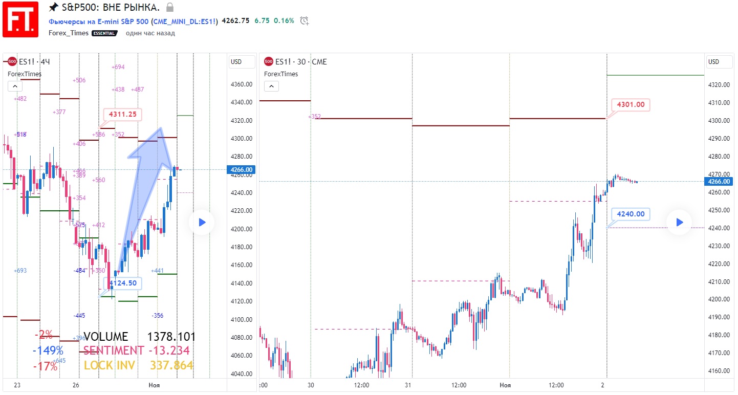 SP500