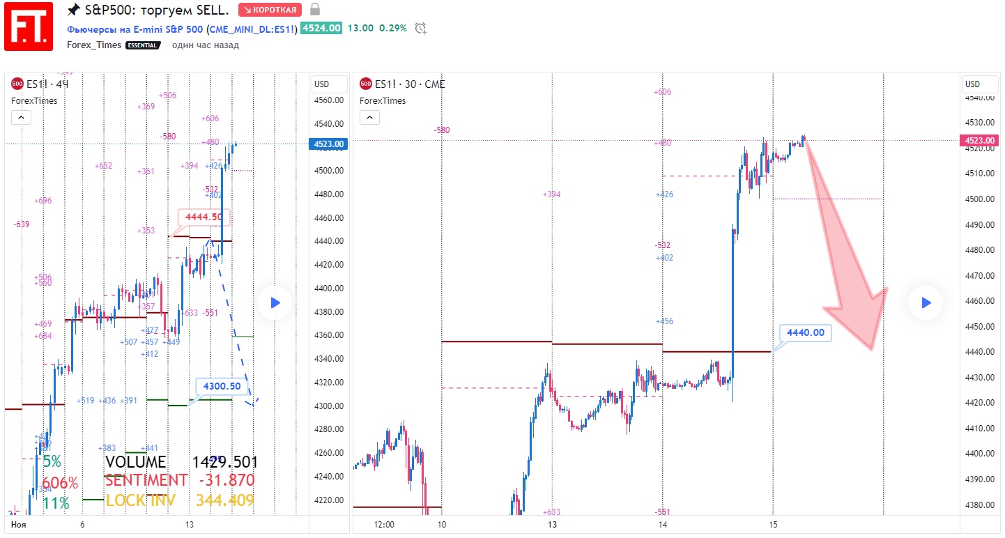 SP500