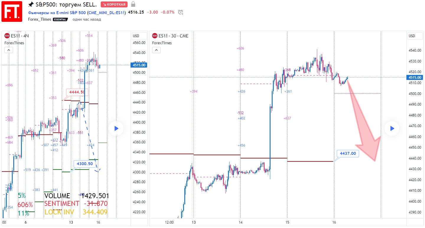 SP500