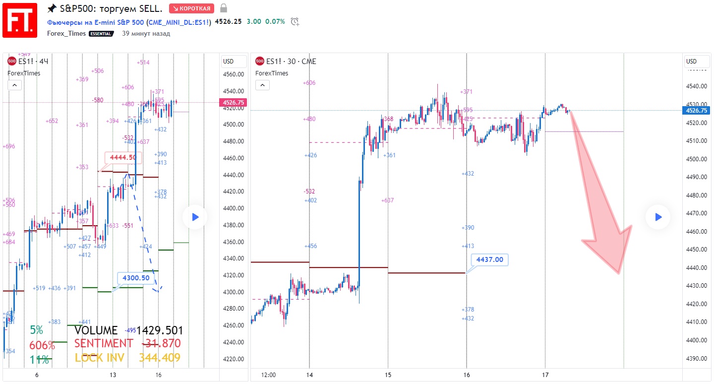 SP500