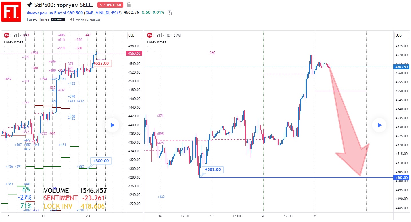 SP500