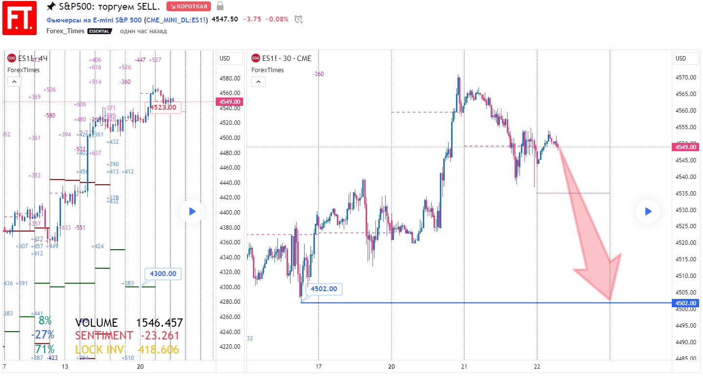 SP500