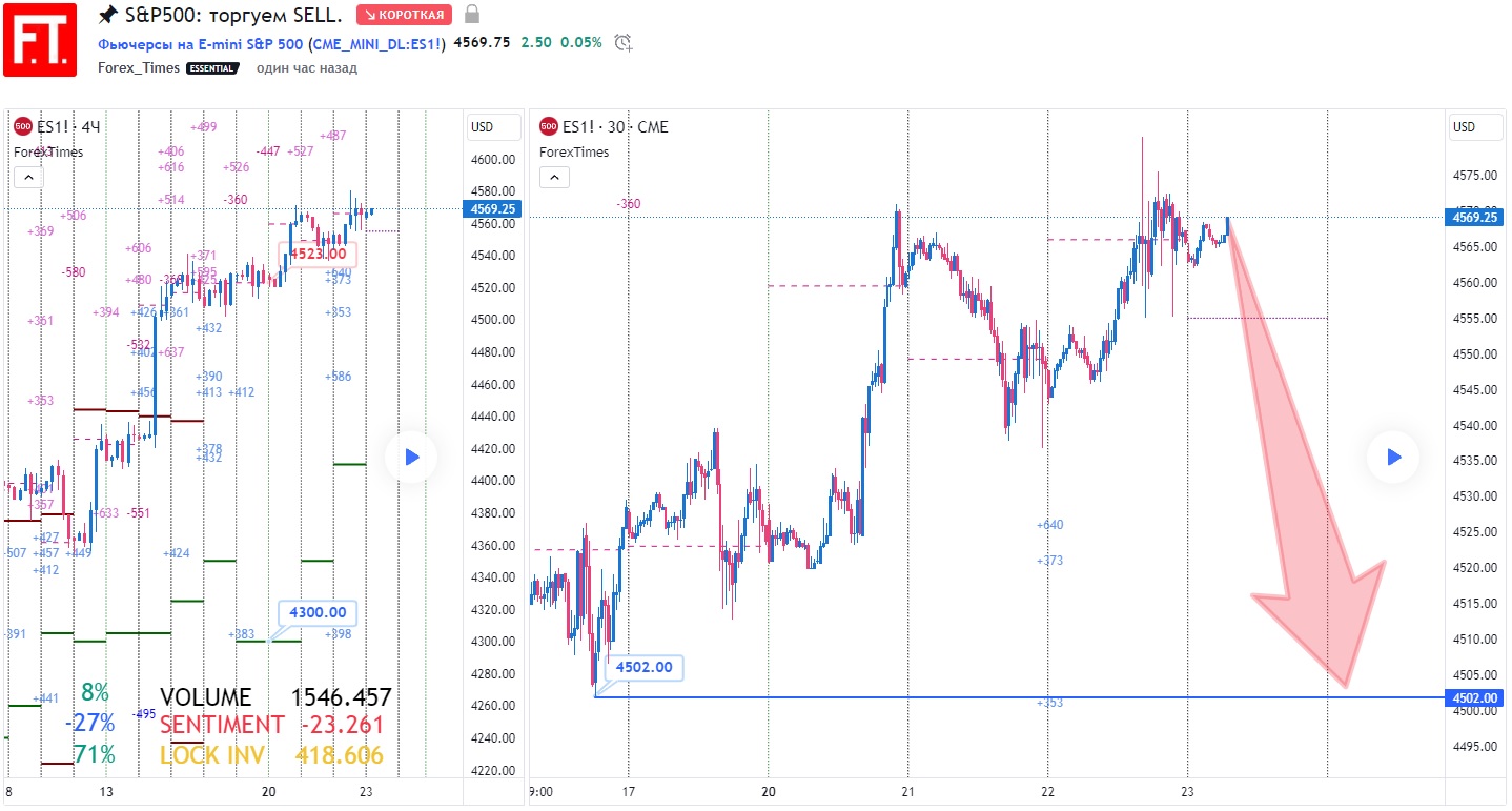 SP500