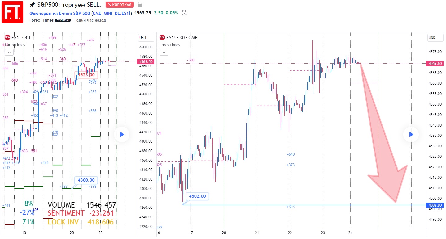 SP500
