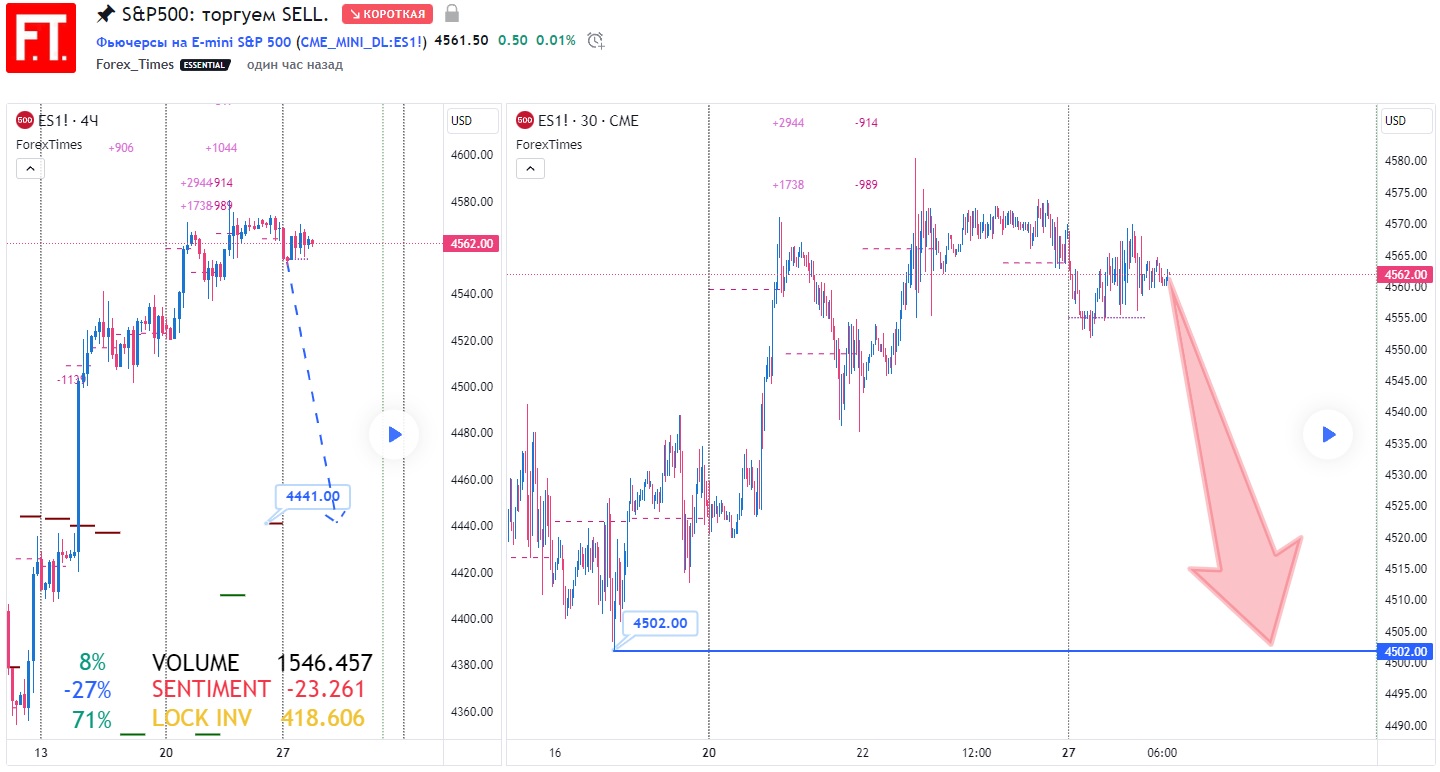 SP500