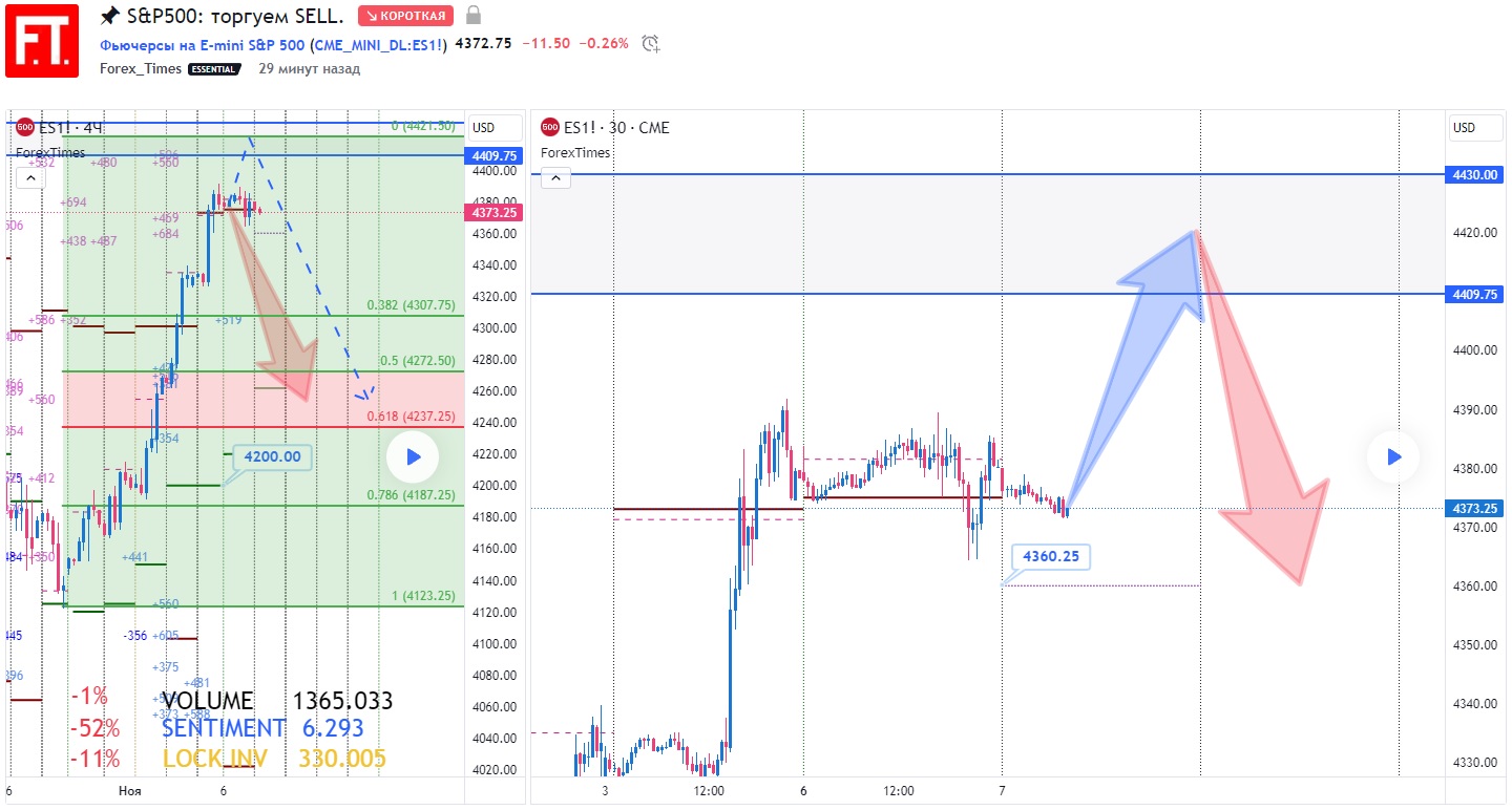 SP500