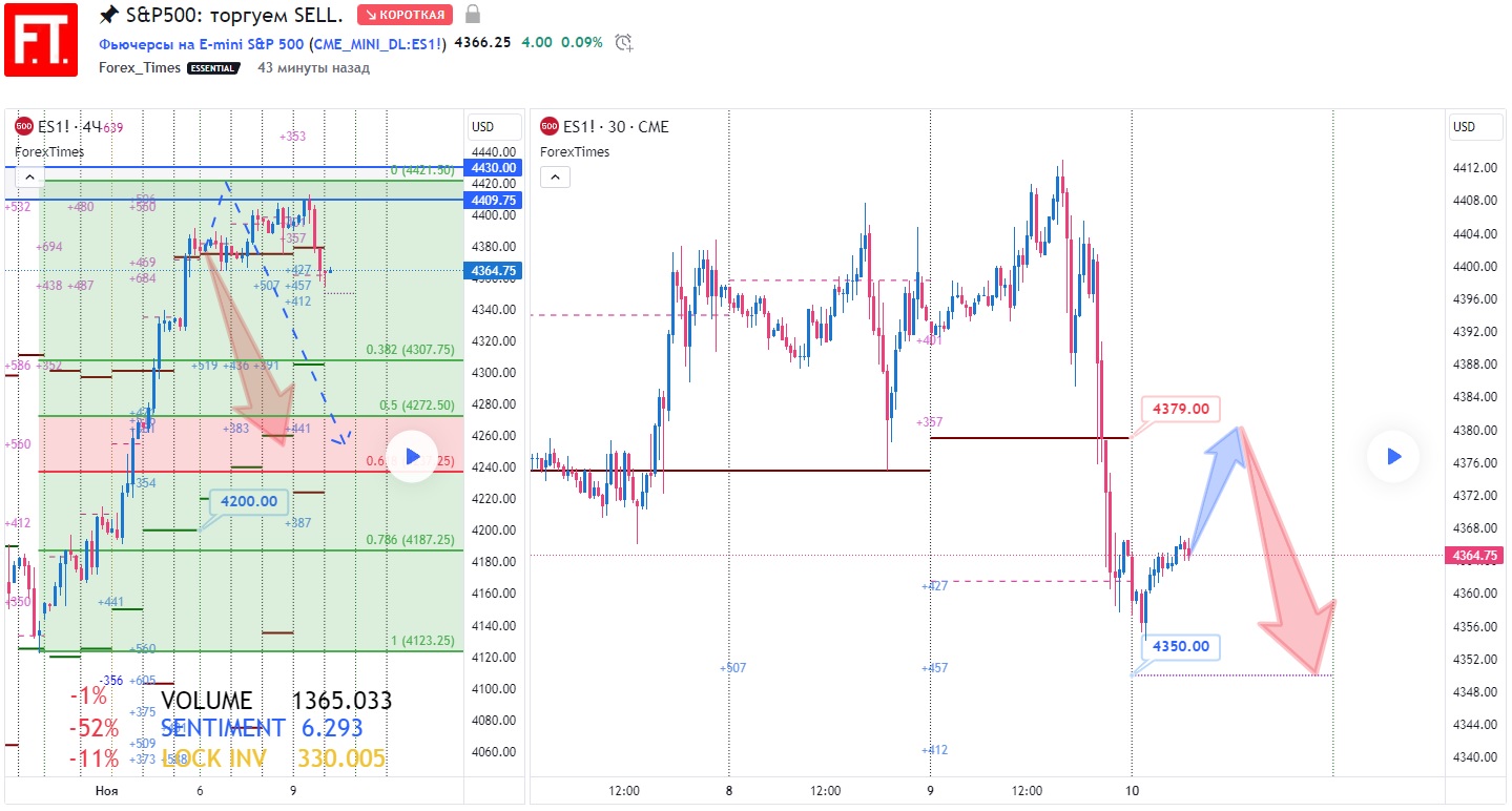 SP500