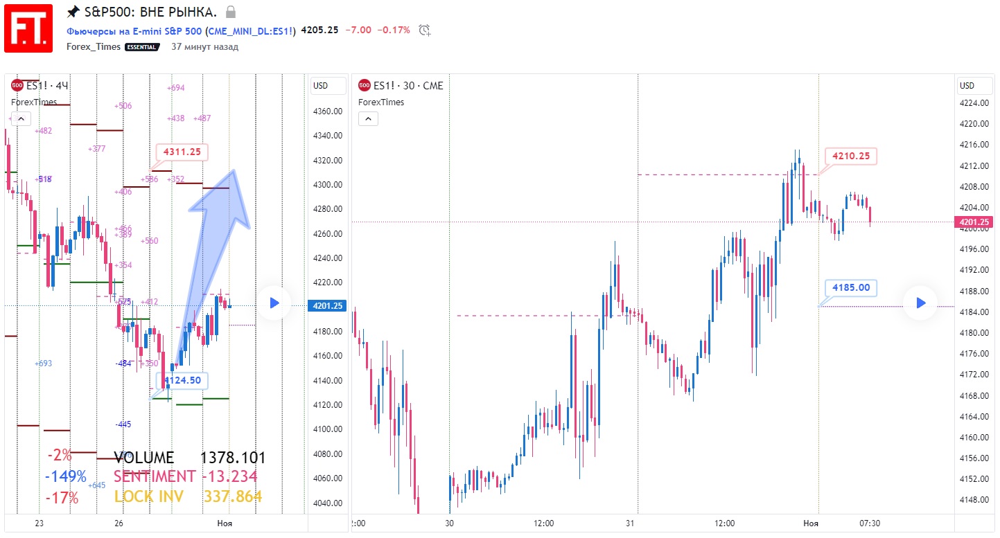 SP500