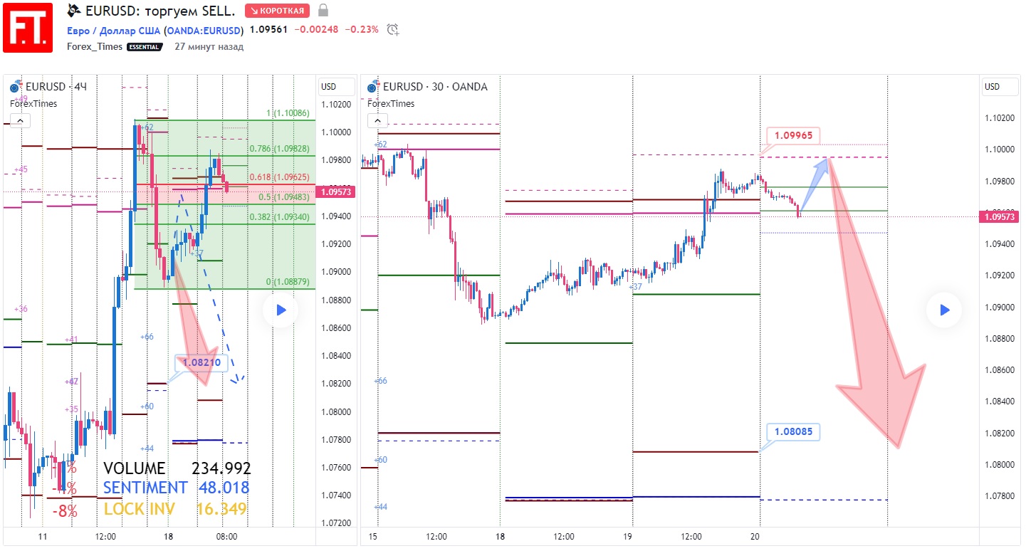 EURUSD