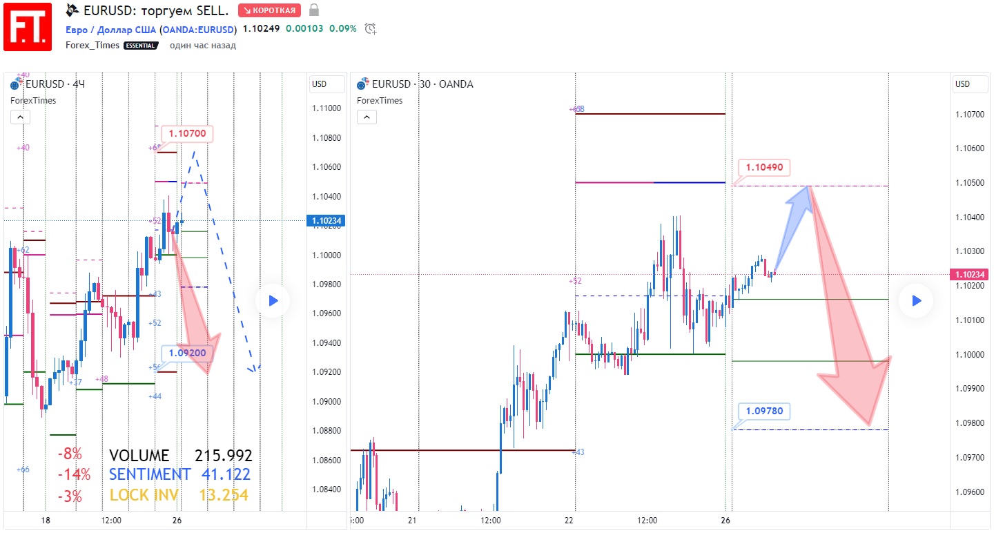 EURUSD