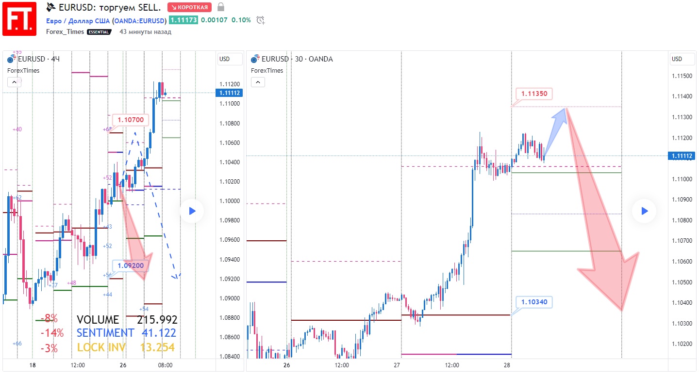 EURUSD